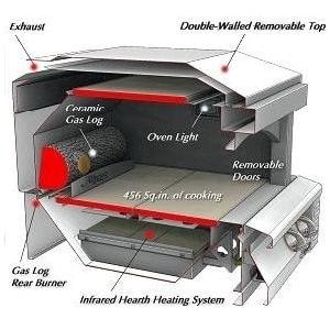 ... ALF-PZA 30-Inch Natural Gas Outdoor Countertop Pizza Oven : BBQ Guys
