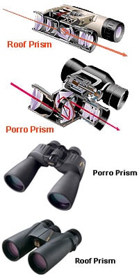 Binocular Prisms