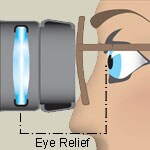 Binocular Eye Relief