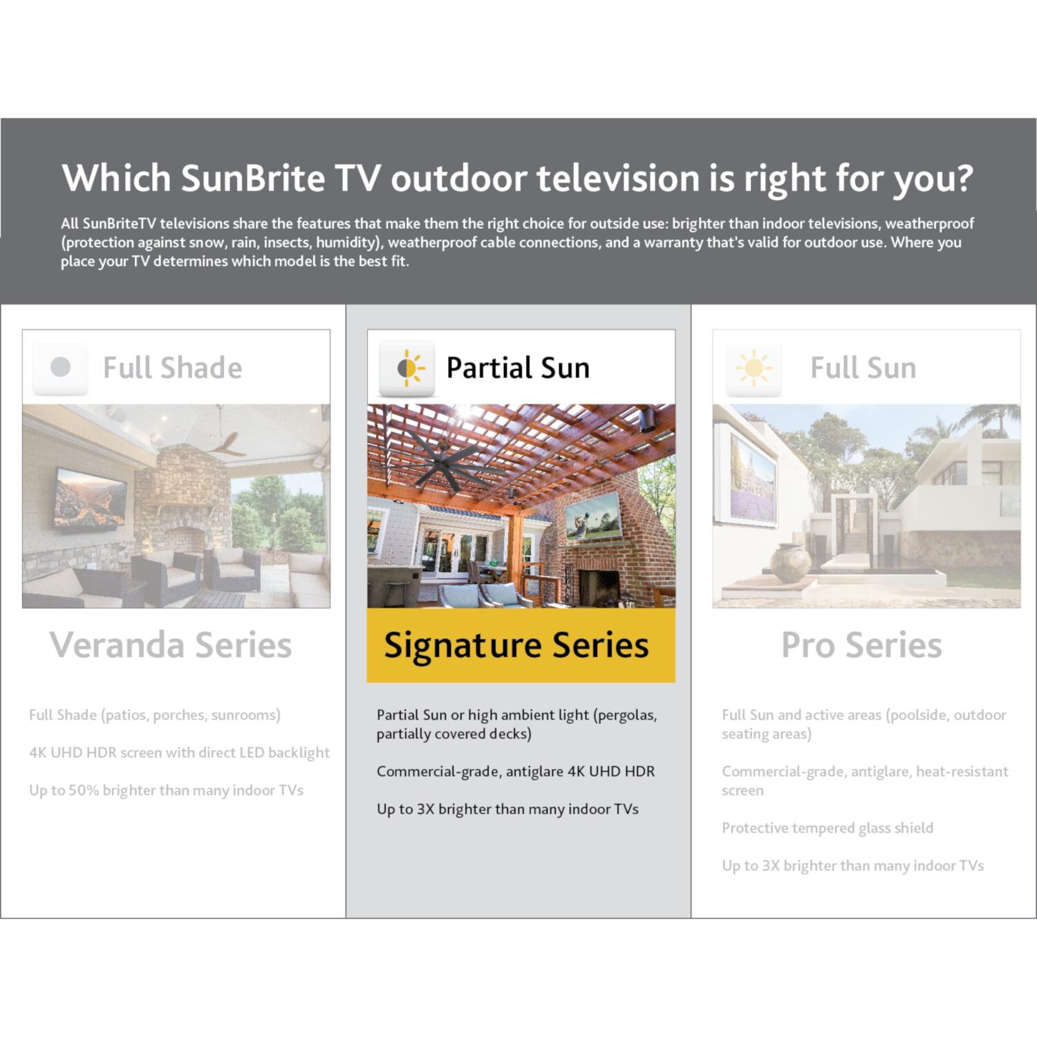 SunBriteTV Outdoor TV Comparison Chart thumbnail