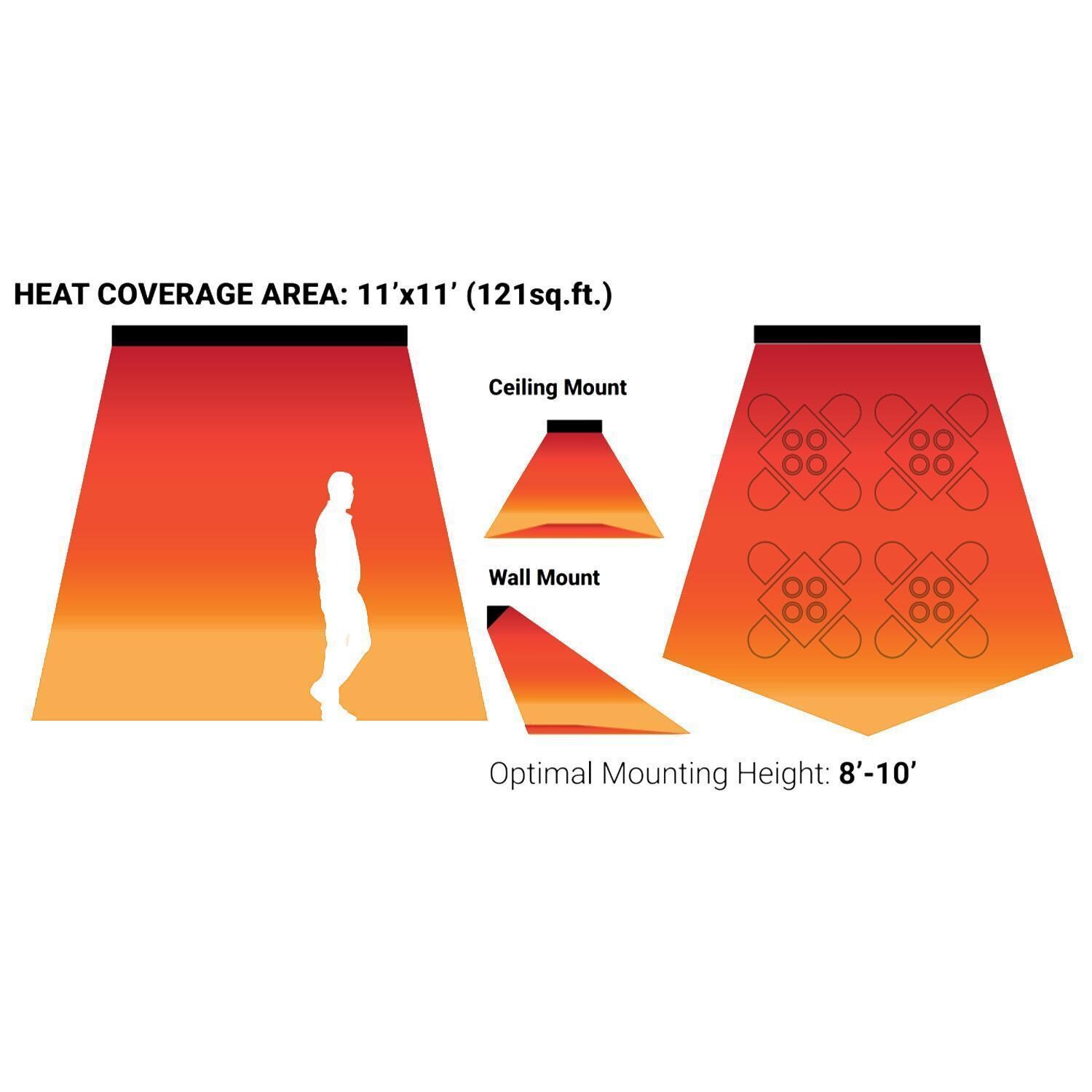 Eurofase EF60240S 61-Inch 6000 Watt Dual Element 240V Electric Infrared Patio Heater - Stainless Steel - Heat Coverage Area - Detail thumbnail