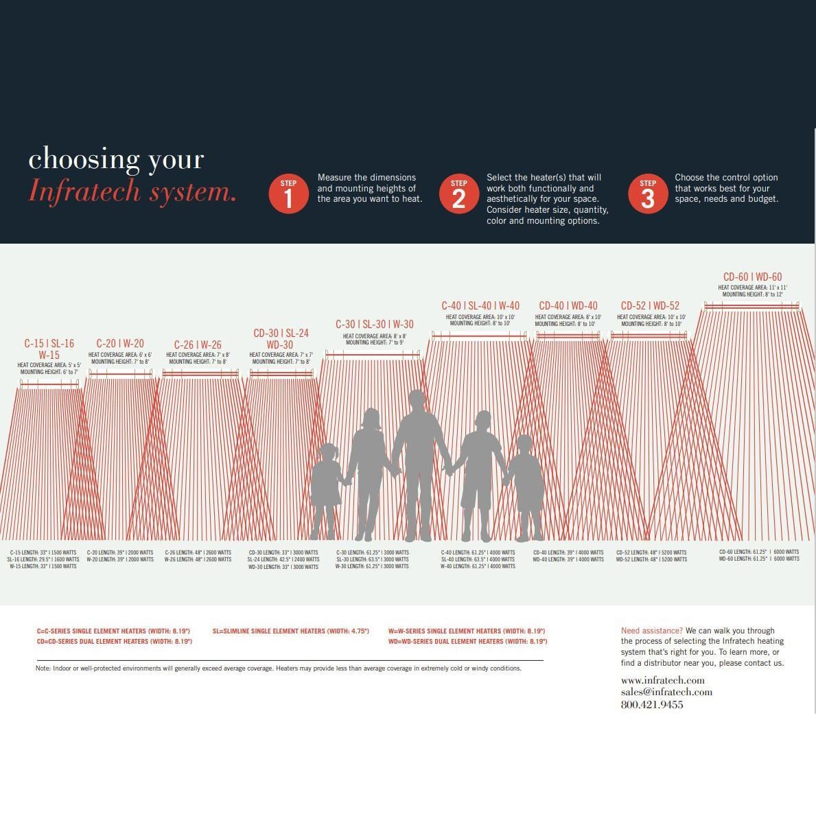 Infratech Heating Map - Detail thumbnail
