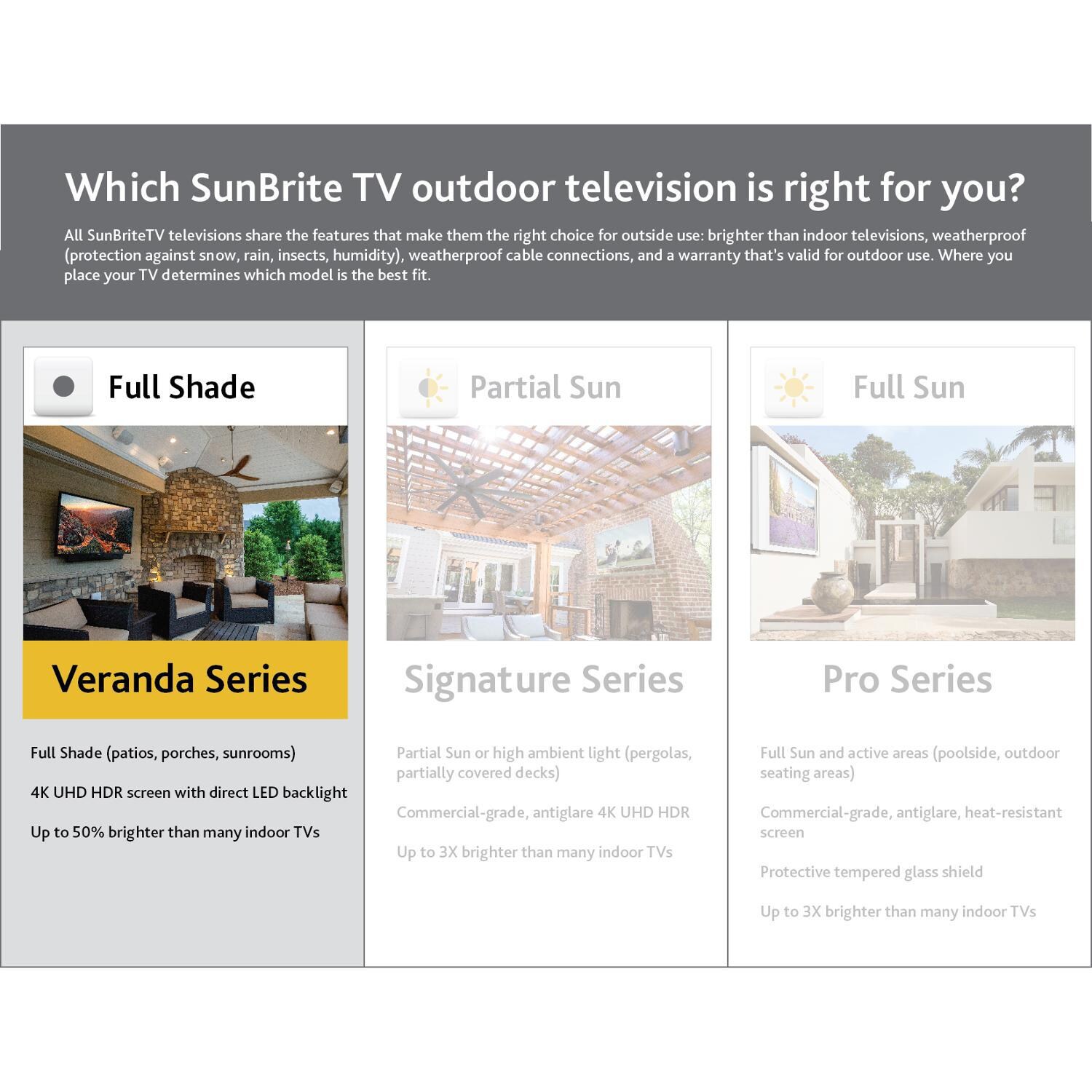 SunBriteTV - SB-V-75-4KHDR-BL - 75 Inch Outdoor TV - Series Comparison thumbnail