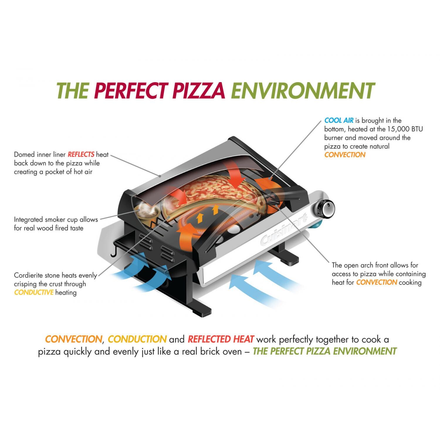 Cuisinart Alfrescamore Outdoor Pizza Oven Features thumbnail