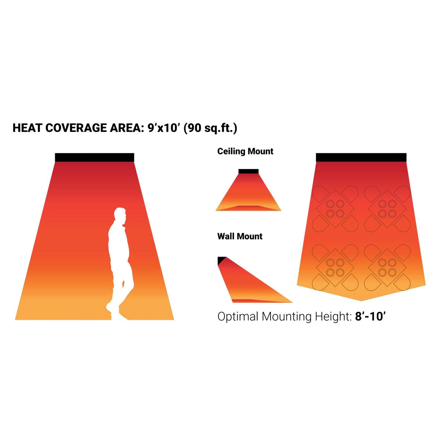 Eurofase EF50208B 39-Inch 5000 Watt Dual Element 208V Electric Infrared Patio Heater - Heat Coverage Area - Detail