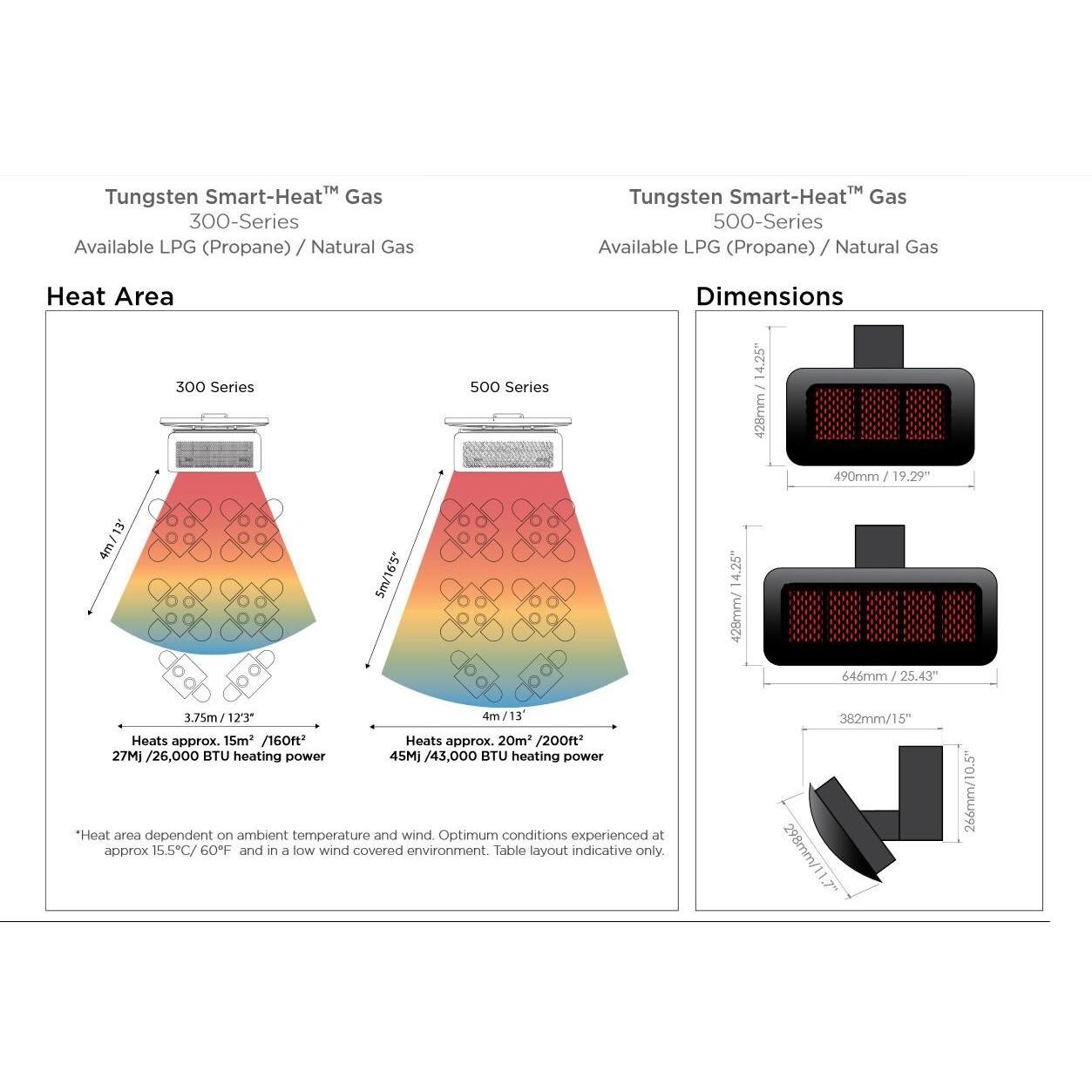 Bromic Tungsten 500 Smart-Heat Patio Heater - Heat Area And Dimensions thumbnail