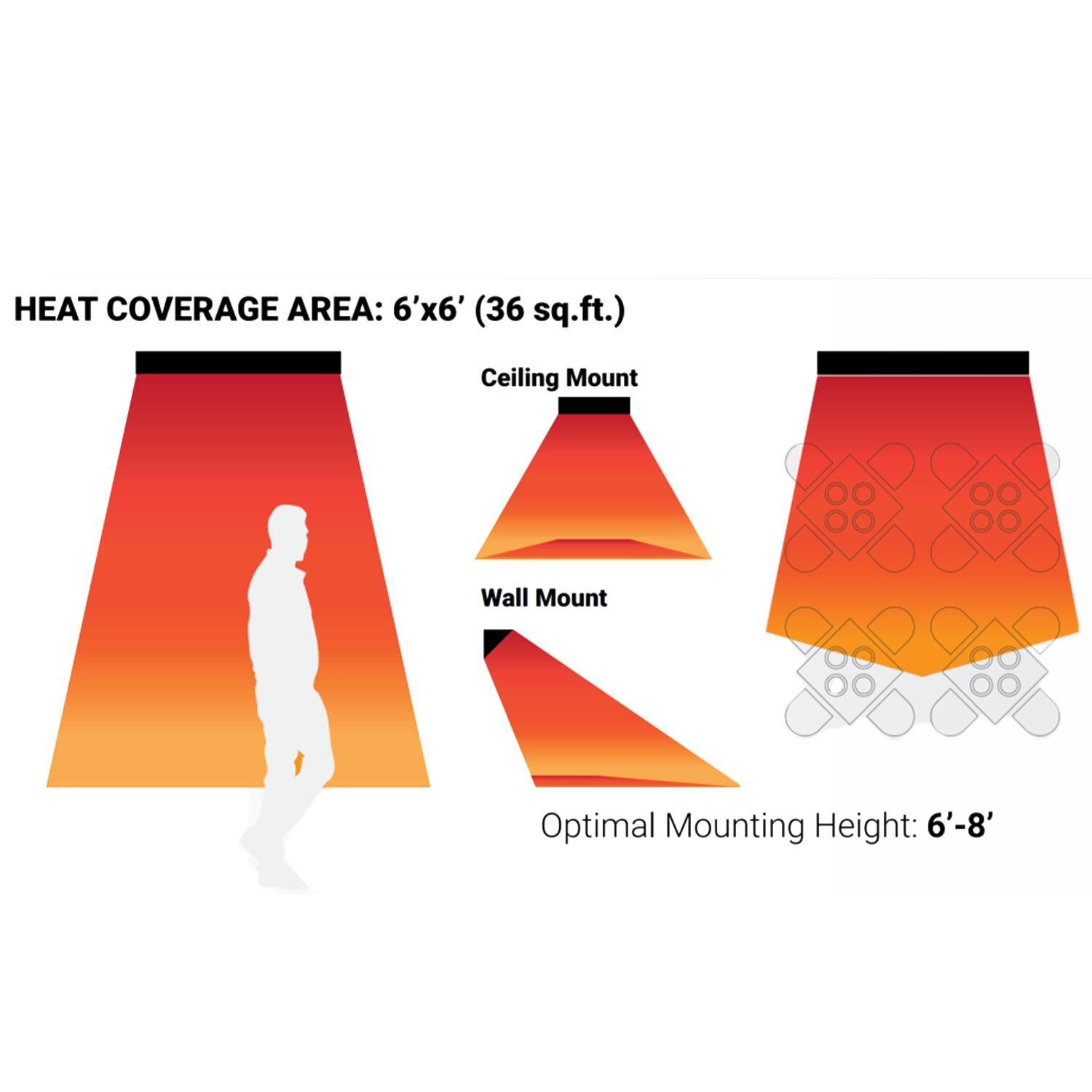 Eurofase EF20240B 39 Inch 2000 Watt Single Element Marine Grade 240V Electric Patio Heater in Black - Heat Coverage Area - Detail thumbnail