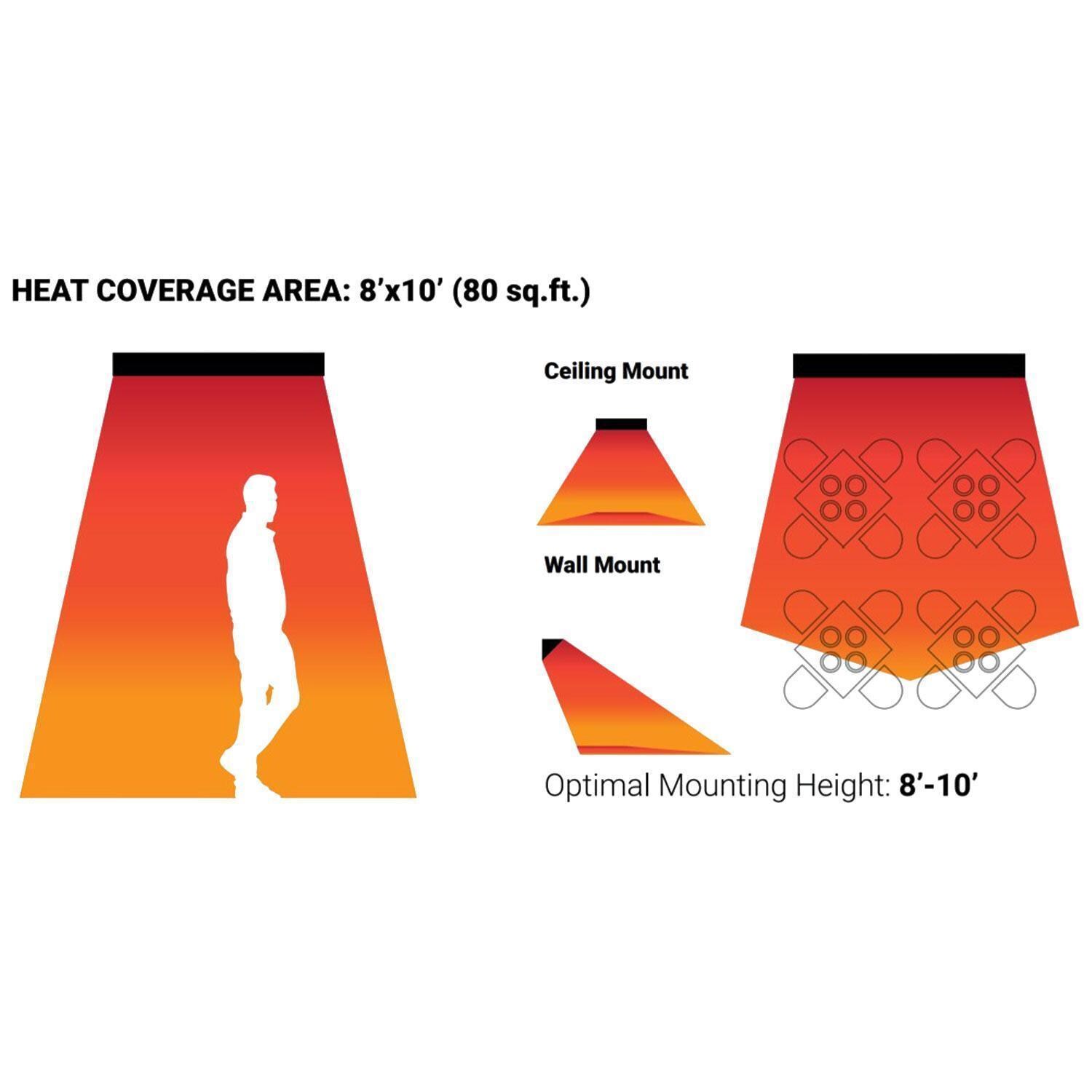 Eurofase EF40240S1 Cheveron Series 39-Inch 4000 Watt Dual Element 240V Electric Infrared Patio Heater - Stainless Steel - Heat Coverage Area - Detail thumbnail