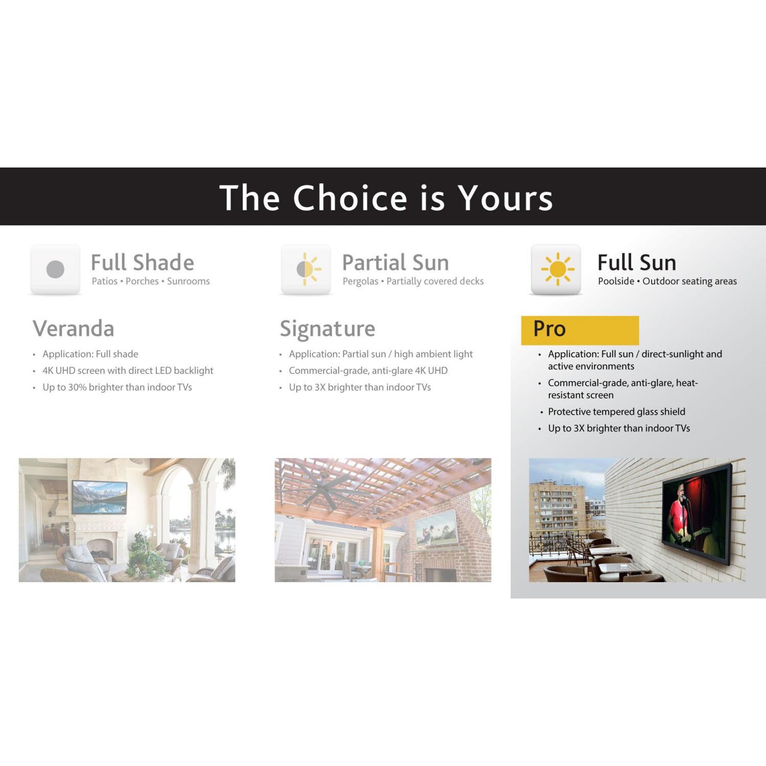 SunBriteTV Outdoor TV Comparison Chart thumbnail