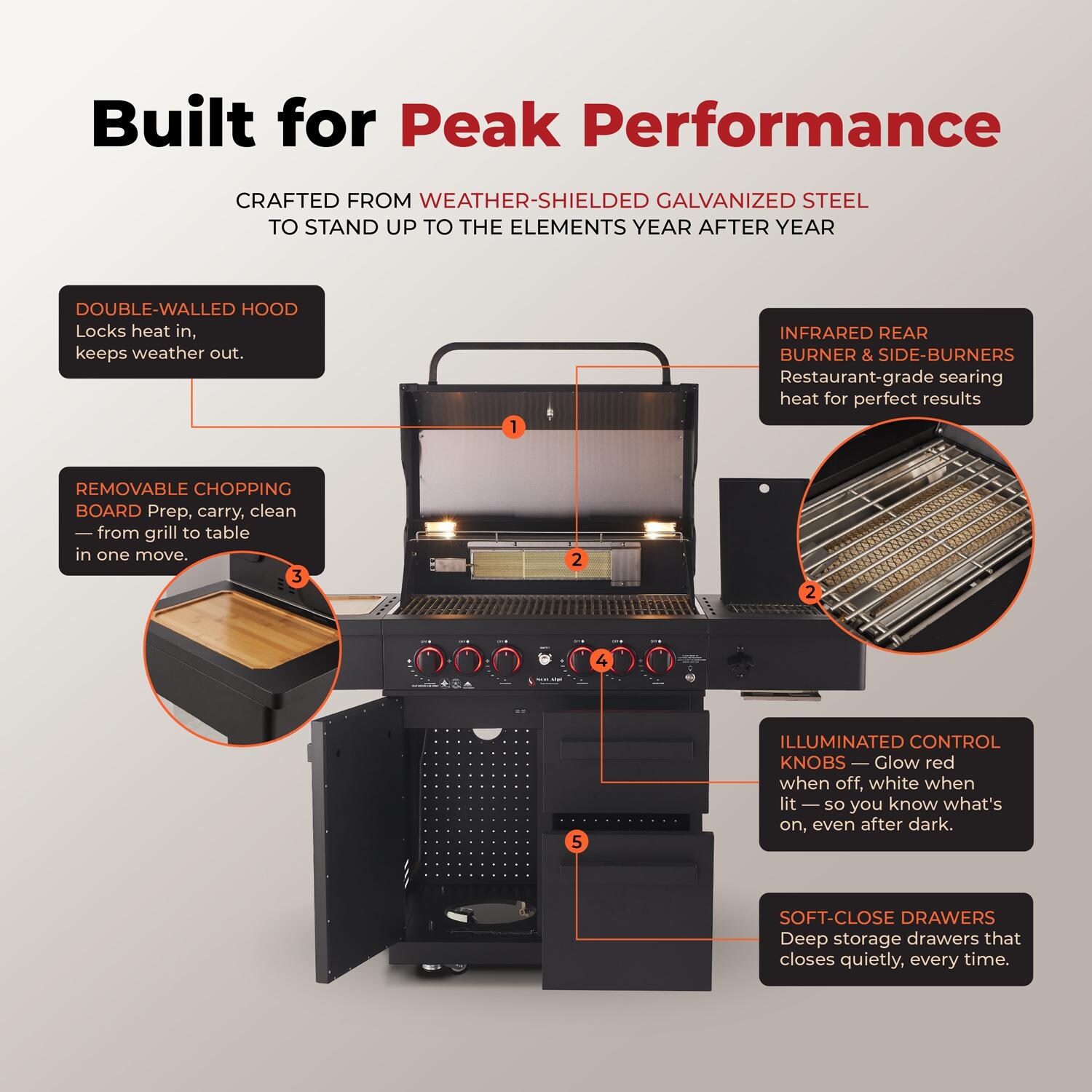 Mont Alpi MA-988 Performance Black Series 4 Burner Propane Grill - Performance - Detail thumbnail