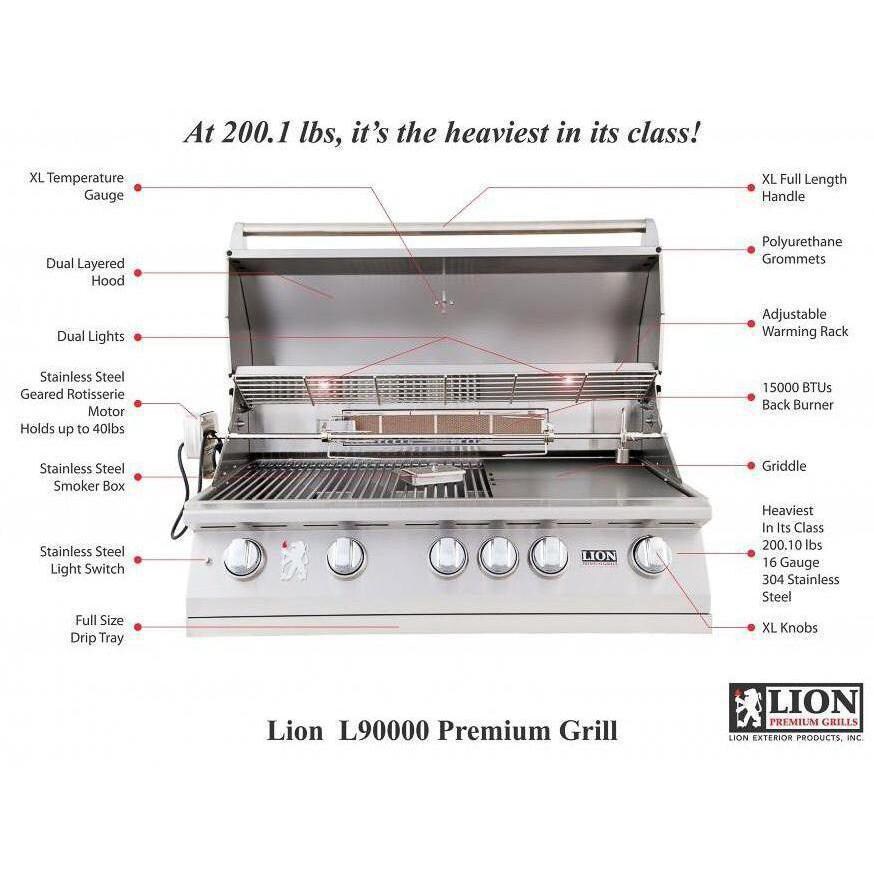 Lion 90823 L90000 40-Inch Stainless Steel Built-In Natural Gas Grill - Component Breakdown