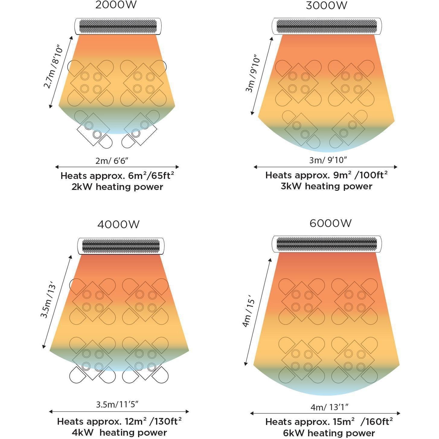 Bromic Heating BH0420036 Tungsten Smart-Heat 56-Inch 6000W Dual Element 208V Electric Infrared Patio Heater - White - Heat Area - Diagram thumbnail