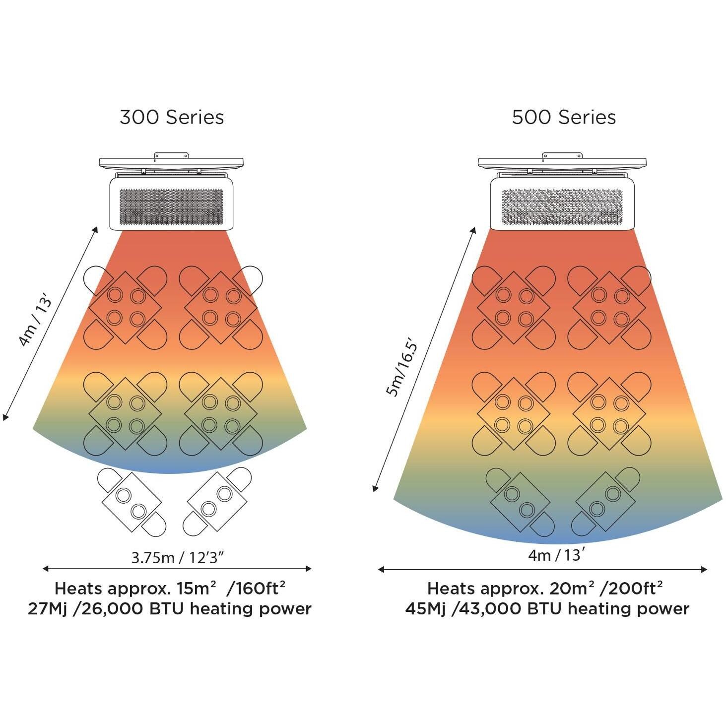 Bromic Tungsten 500 Smart-Heat Patio Heater - Heat Area thumbnail