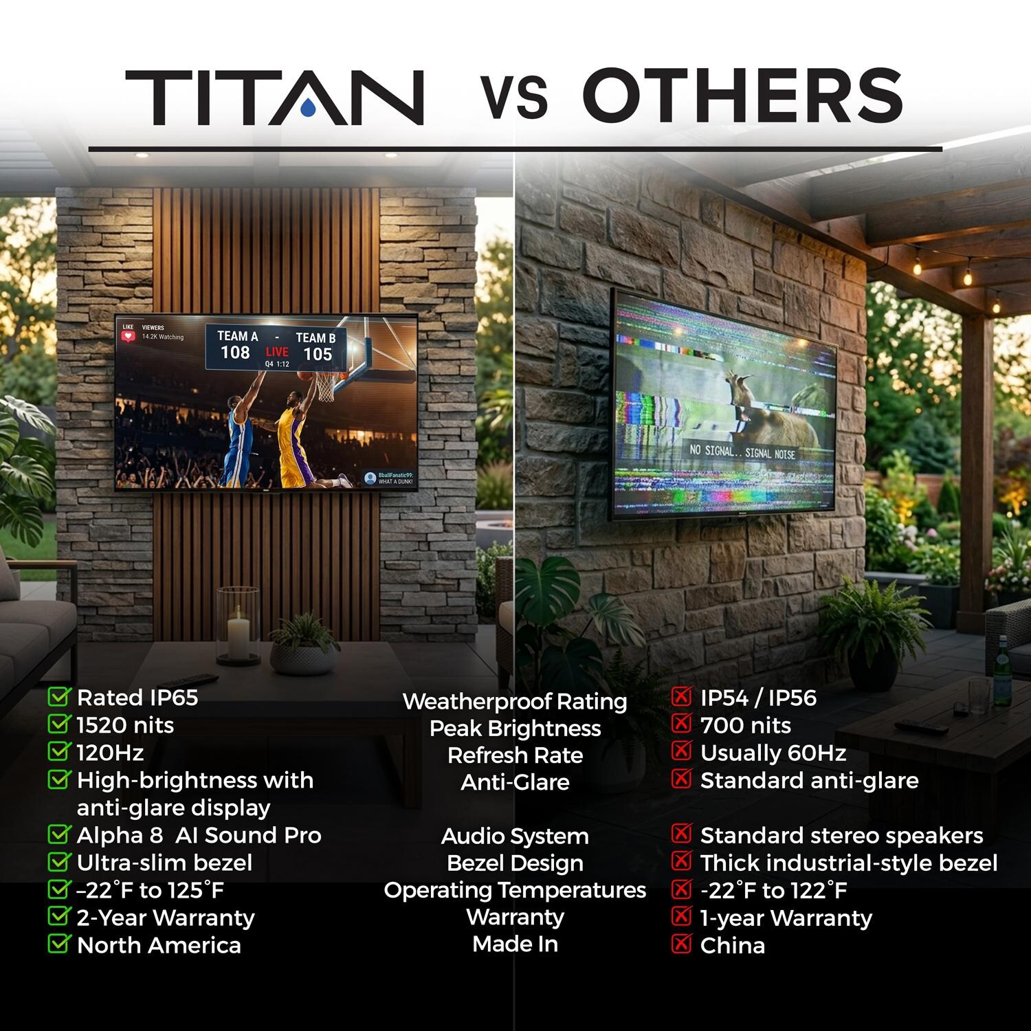 Titan L300-QNED-075 L300 Series 75-in Full Sun w/ Premium TV Cover & Roku Stick 4K QNED Smart Outdoor TV - Titan vs Competition - Detail thumbnail