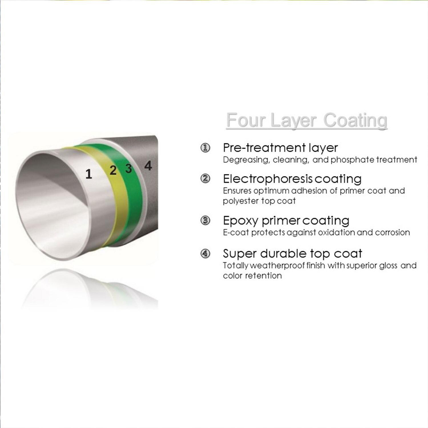 Pilano 7 Pc Steel Round Dining Set in Gray By KETTLER - Coating Features - Detail thumbnail