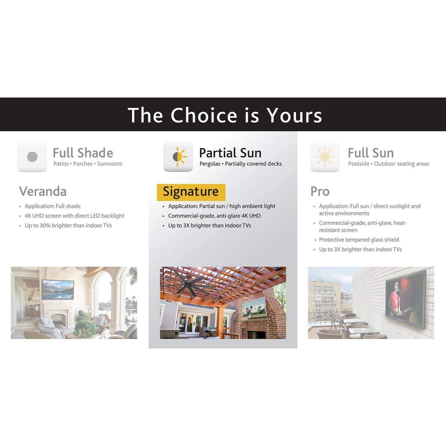SunBriteTV Outdoor TV Comparison Chart thumbnail