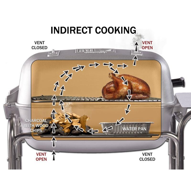 Portable Kitchen Cast Aluminum Freestanding Charcoal Grill & Smoker - Indirect Cooking thumbnail