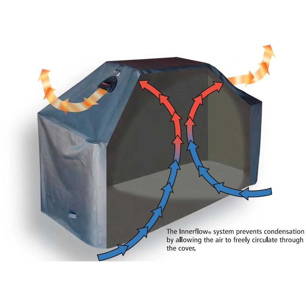 Medium Heavy Duty Polyester Vinyl Innerflow Grill Cover - Innerflow Diagram thumbnail