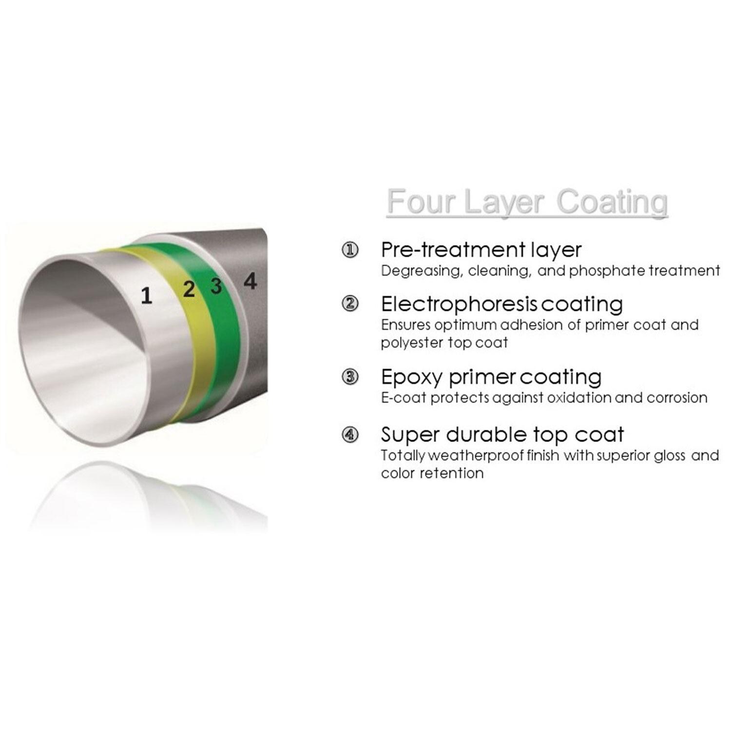 KETTLER 42 Inch Steel Round Mesh Dining Table - Coating Features - Detail thumbnail