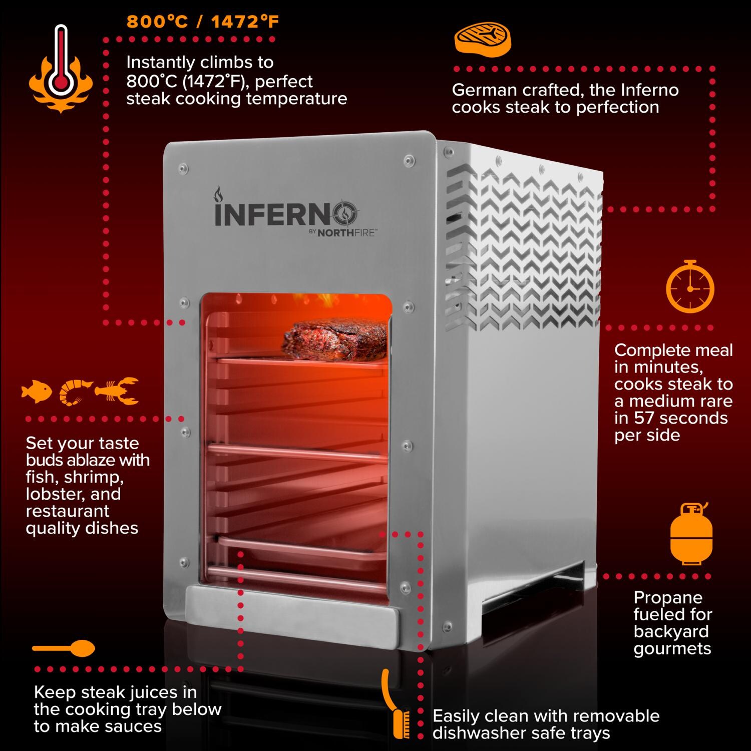 Northfire Inferno Infrared Propane Gas Grill - Infographic thumbnail