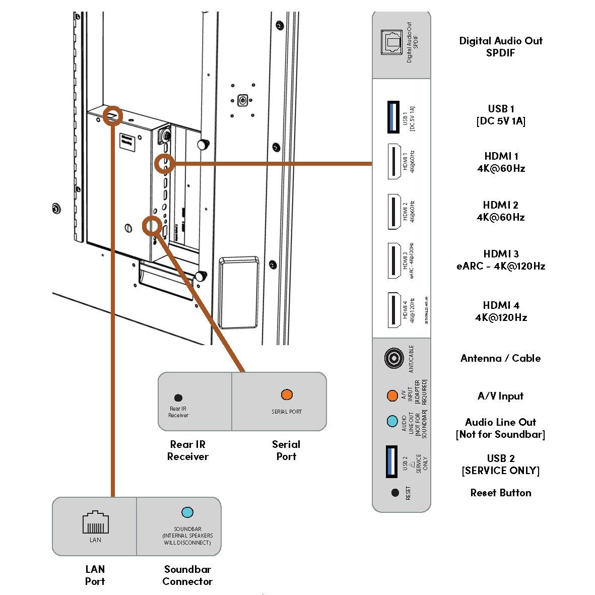 SunBriteTV SB-V3-55-4KHDR-BL Veranda 3 Series 55-Inch 4K UHD HDR Outdoor Full Shade Smart TV - Ports thumbnail