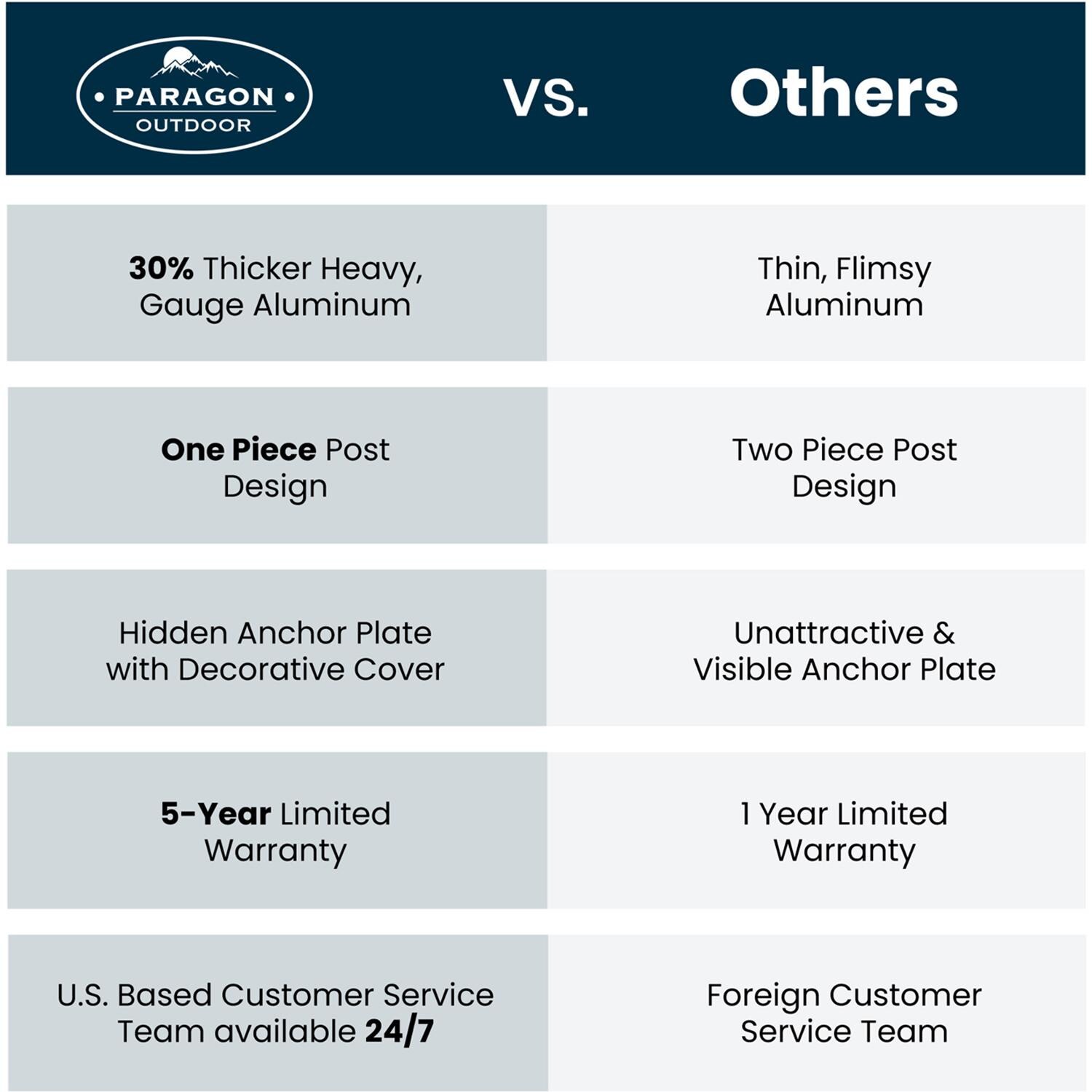 Paragon Outdoor GZ3-1012 Santa Monica 10' x 12' Aluminum Hard Top Gazebo - Comparison - Detail thumbnail
