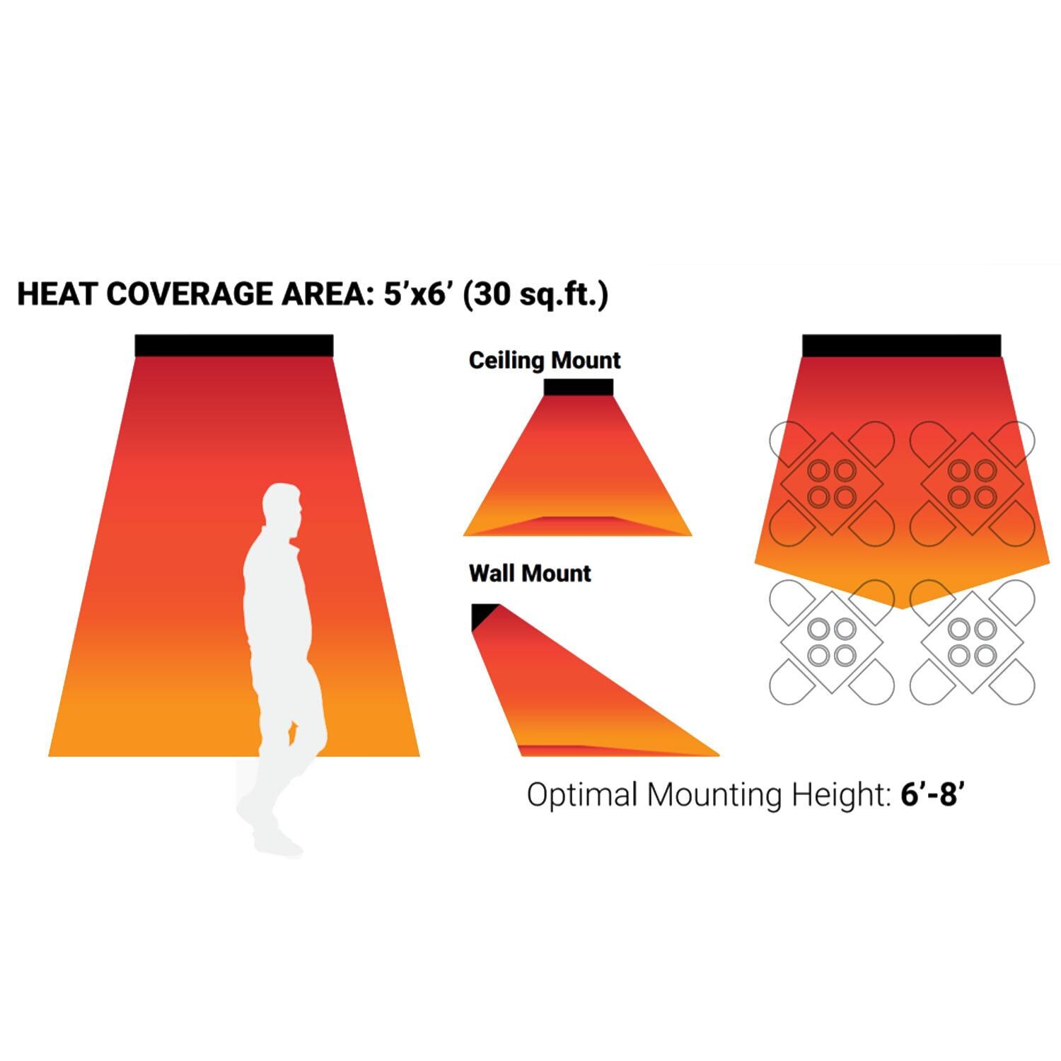 Eurofase EF15120S Plug-In Series 39-Inch 1500 Watt Single Element 120V Electric Infrared Patio Heater In Stainless Steel - Heat Coverage Area - Detail thumbnail