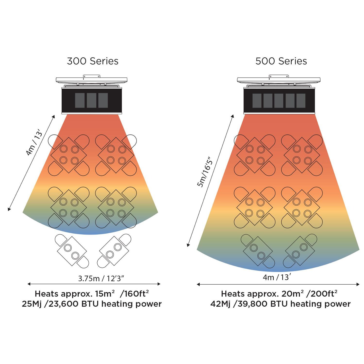 Bromic Platinum 300 Smart-Heat Patio Heater thumbnail