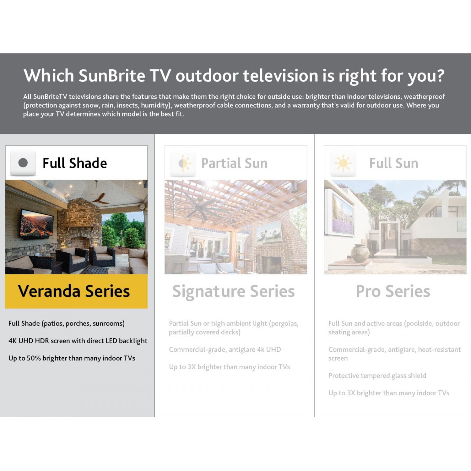 SunBriteTV - SB-V-43-4KHDR-BL - 43 Inch Outdoor TV - Series Comparison thumbnail