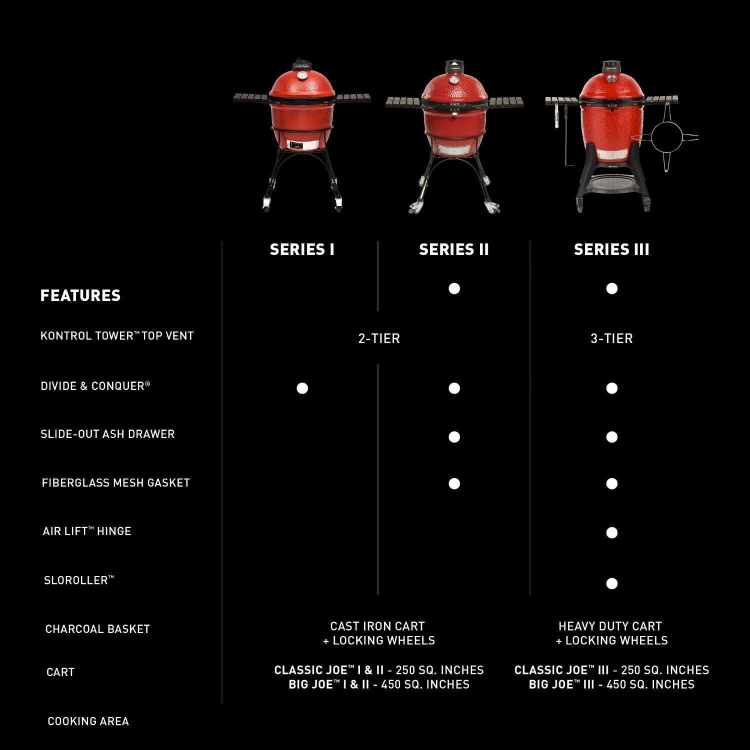Kamado Joe Big Joe III 24-in Ceramic Kamado Grill Bundle - Features - Detail thumbnail