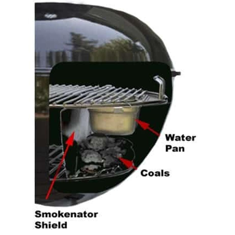 KettlePizza Smokenator 1000 Smoker Kit - How It Works thumbnail