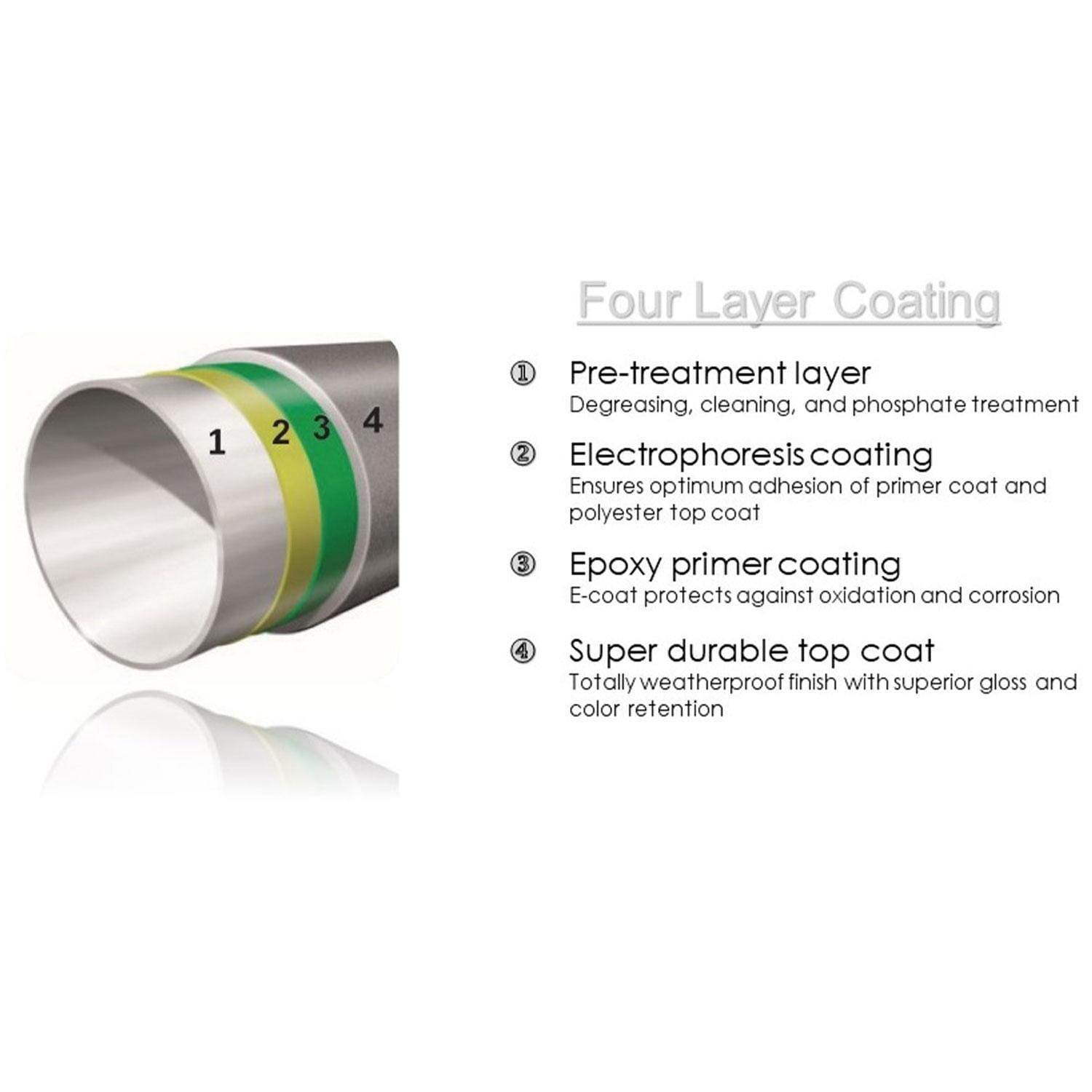 Pilano 5 Pc Aluminum/Woven Round Dining Set in Gray By KETTLER - Coating Features - Detail thumbnail