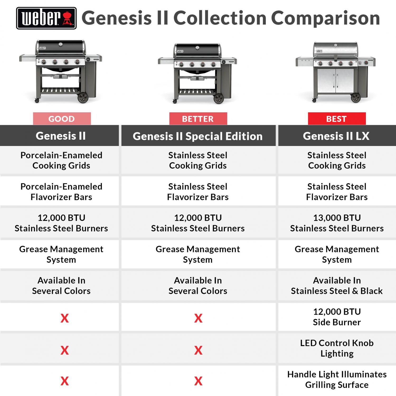 genesis gas