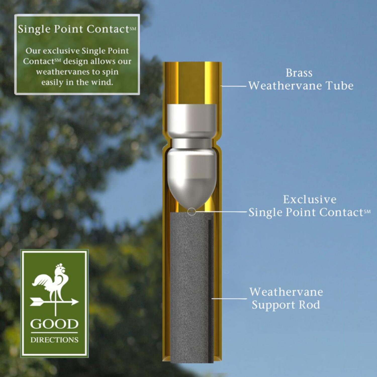 Good Directions Exclusive Single Point Contact thumbnail