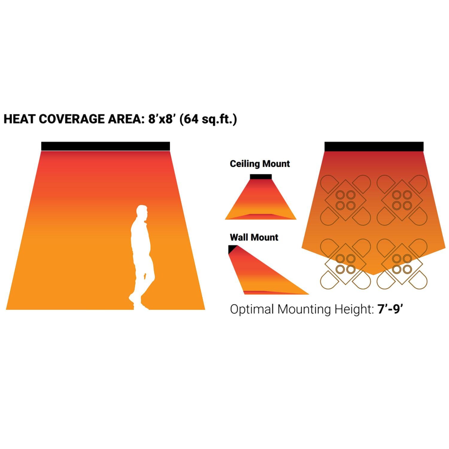 Eurofase LP30480B 3000 Watt Low Profile Electric Marine Grade 480V Infrared Single Element Heater - Heat Coverage Area - Detail thumbnail