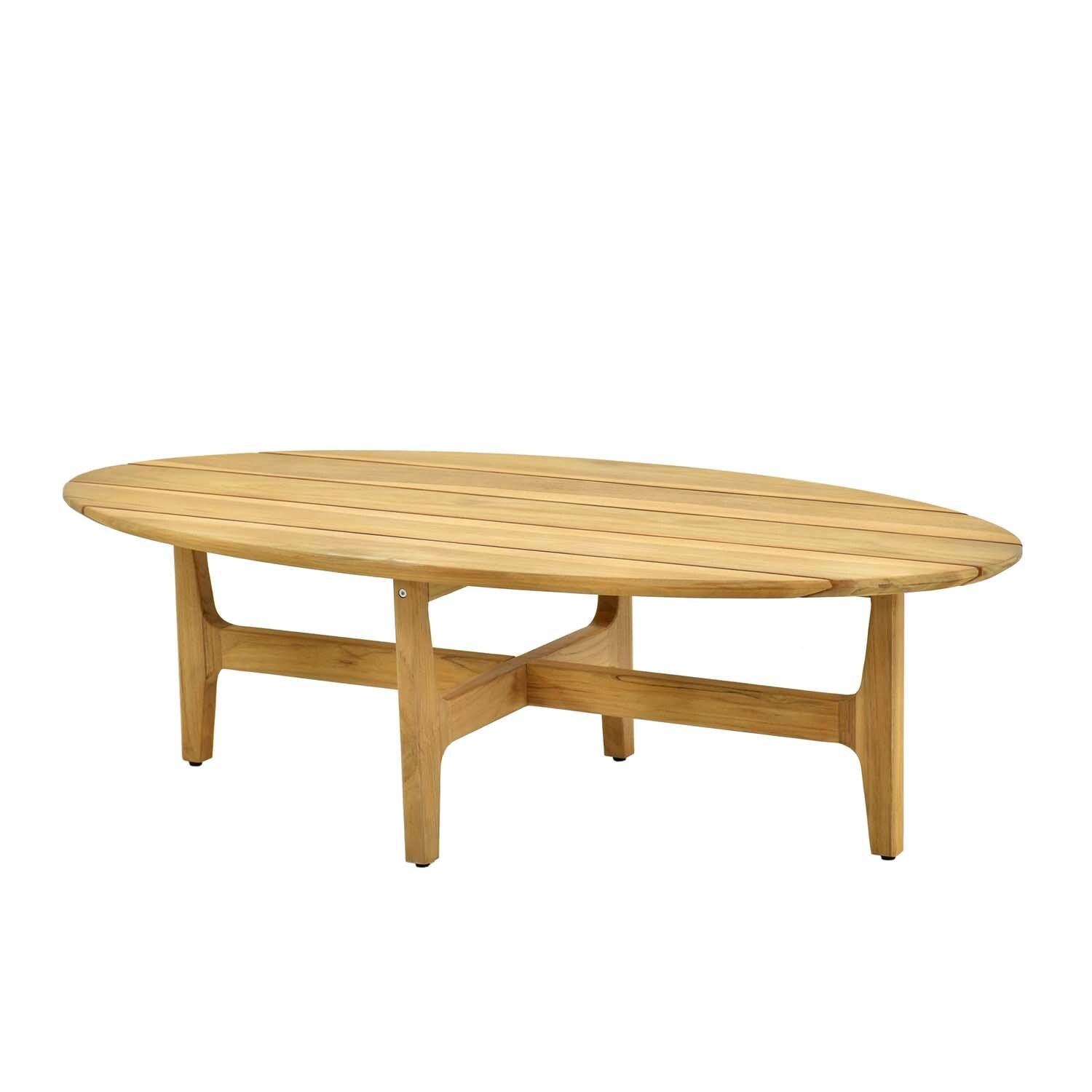 Ridgeview 8 Pc Set Teak Seating Set By Lakeview Outdoor Designs - Coffee Table - White Background thumbnail