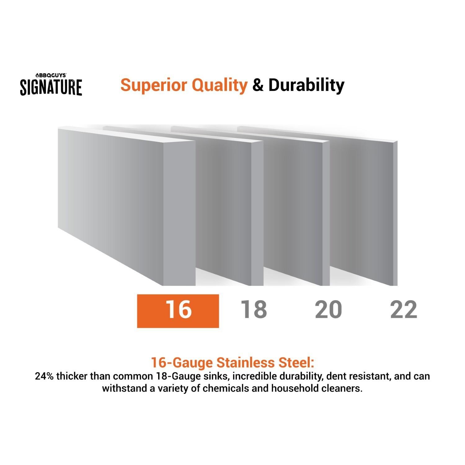 BBQGuys Signature Undermount Stainless Steel 33-Inch Single Bowl Sink W/Grid and Strainer - Steel Gauge - Detail thumbnail