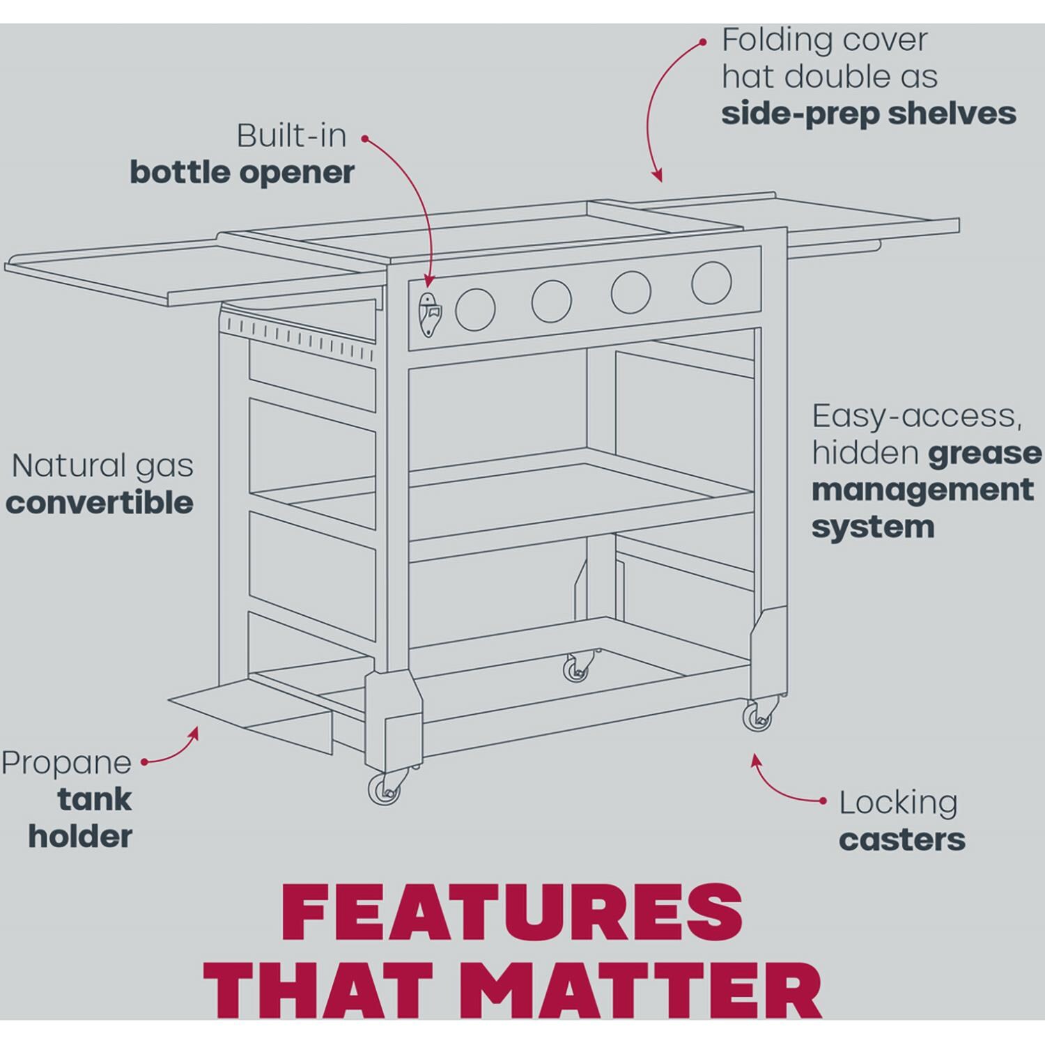 TYTUS Fresno Series 4-Burner Gunmetal Flat Top Griddle with Tool Set & Cover - TDT-471-0101 - Features - Detail thumbnail
