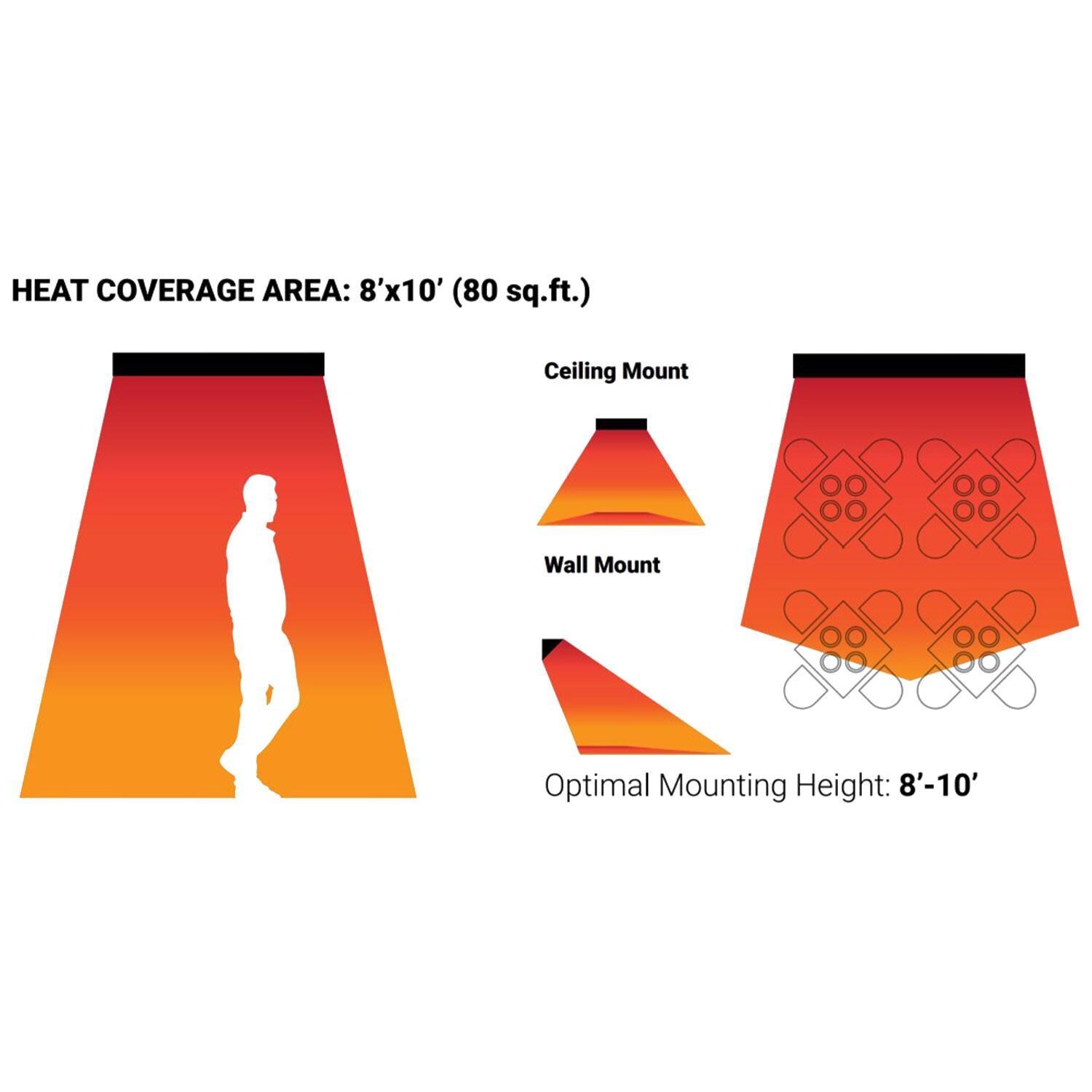 Eurofase EF40277B 39-Inch 4000 Watt Dual Element 277V Electric Infrared Patio Heater - Black - Heat Coverage Area - Detail