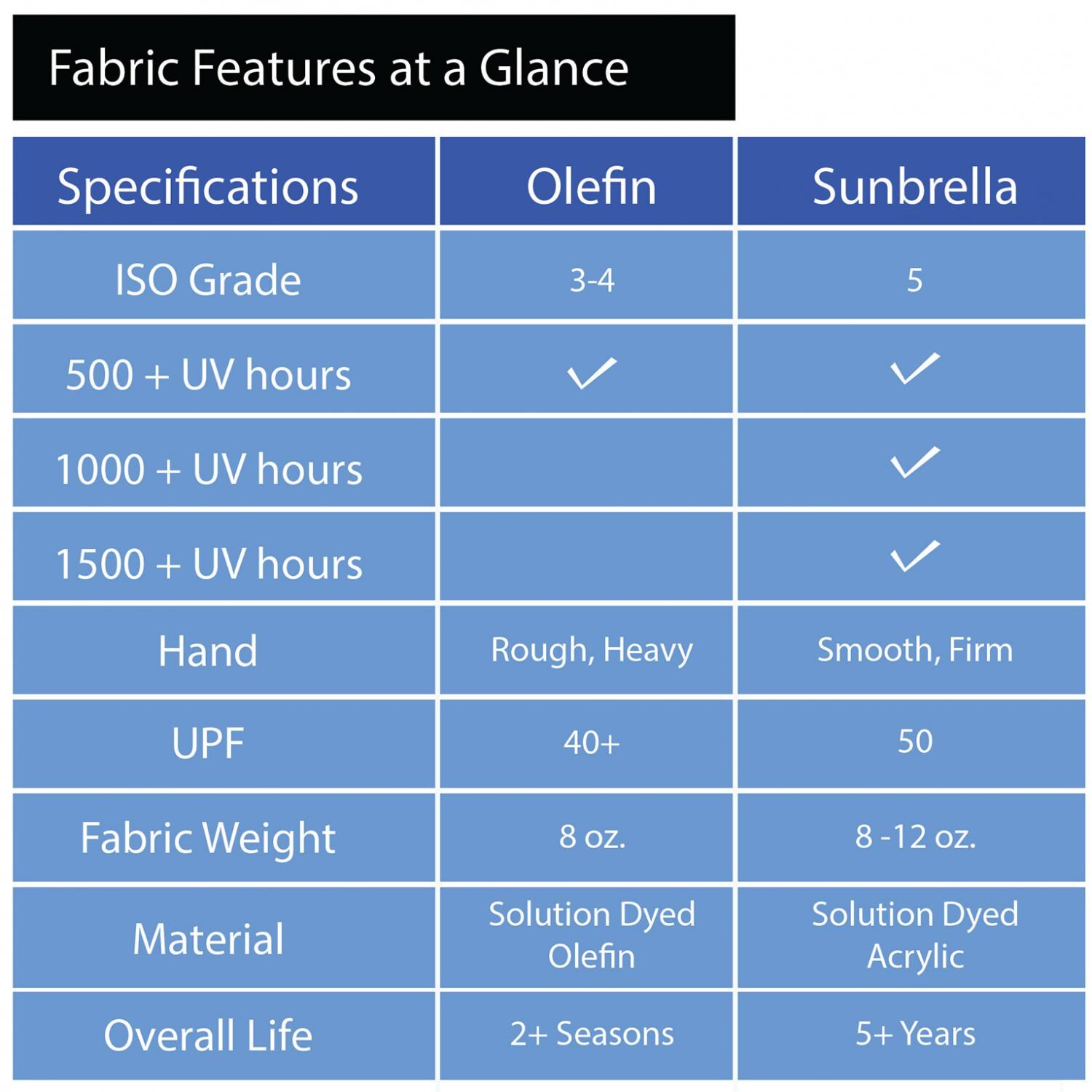 Fabric Comparison Chart thumbnail