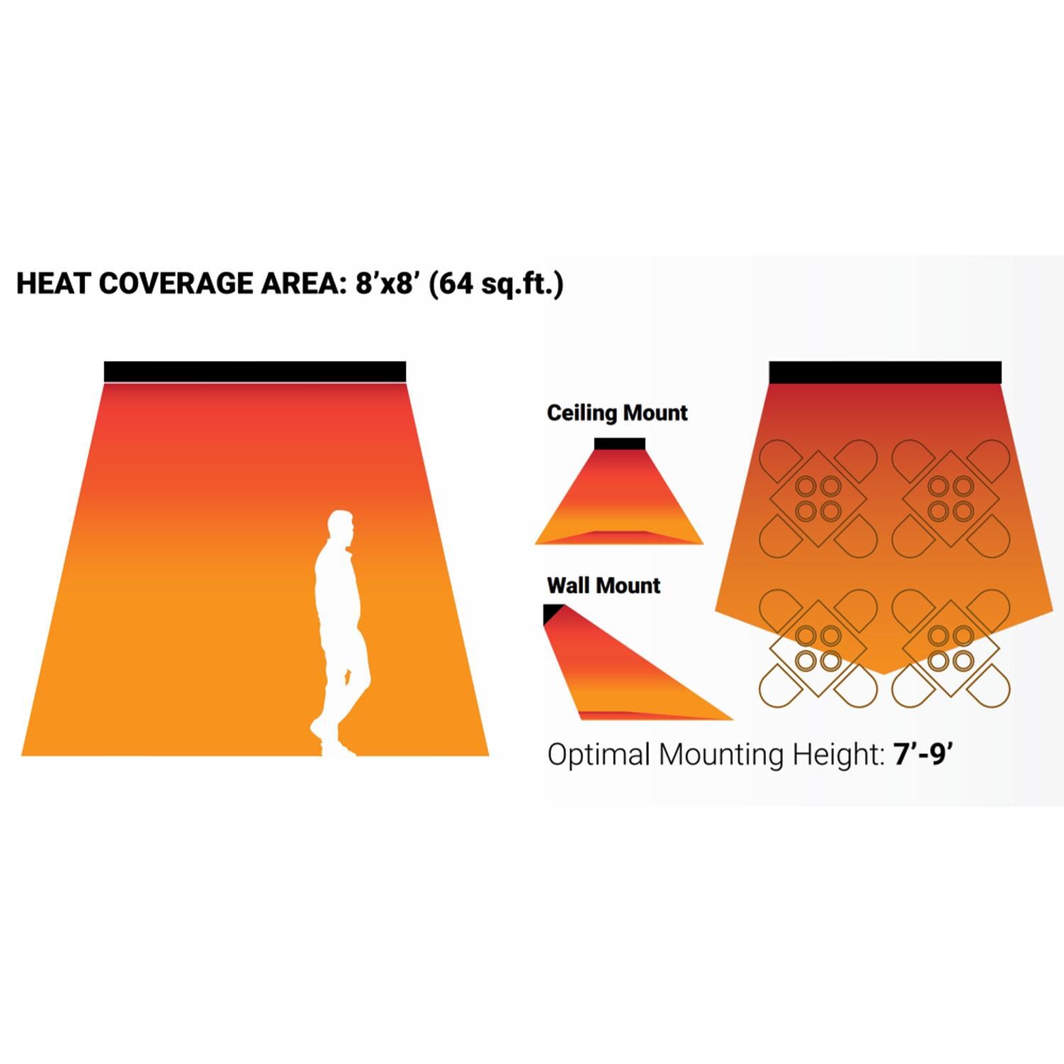 Eurofase EF30240S 61 Inch 3000 Watt Single Element Marine Grade 240V Electric Patio Heater in Stainless Steel - Heat Coverage Area - Detail thumbnail