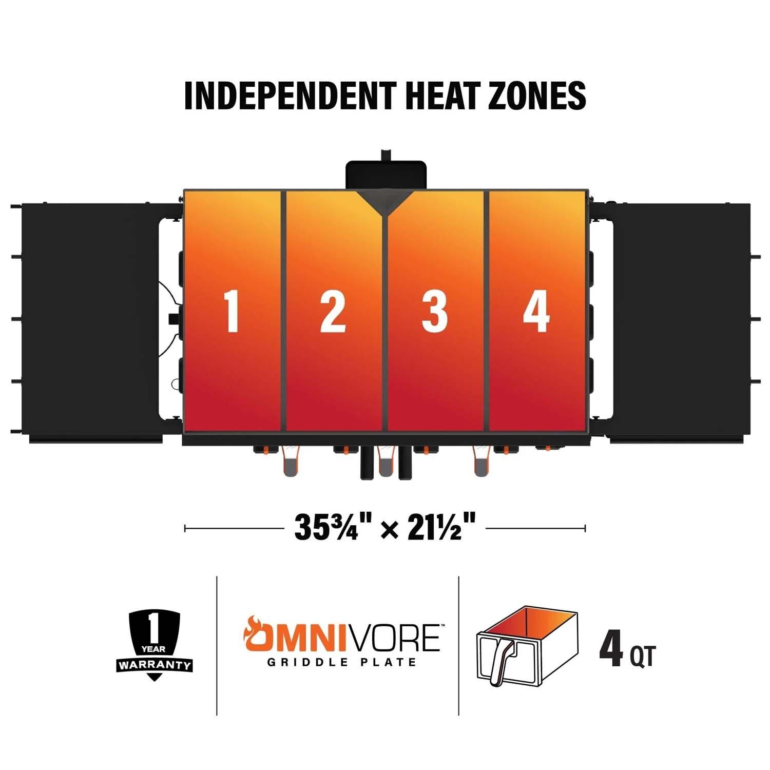 Blackstone 2439 Original 36-in Griddle w/ Airfryer - Heat Zones - Detail thumbnail