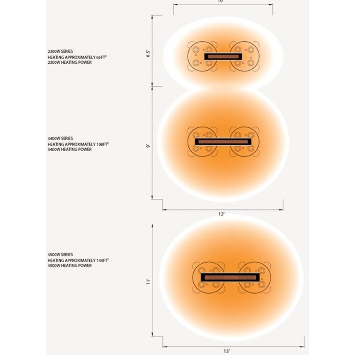 Bromic Platinum 2300W Smart-Heat Series II 240V Electric Patio Heater - Heater On - White - Heat Bloom thumbnail