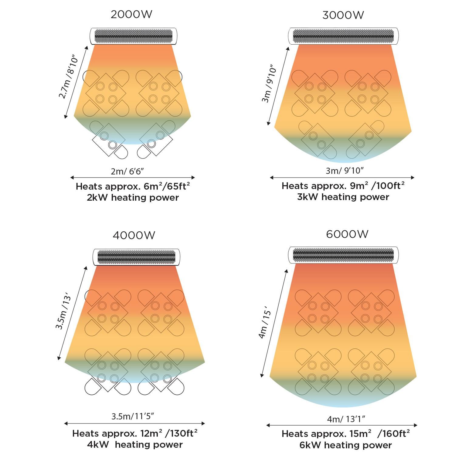 Bromic Tungsten Smart-Heat Infrared Electric Patio Heater - Heat Area thumbnail