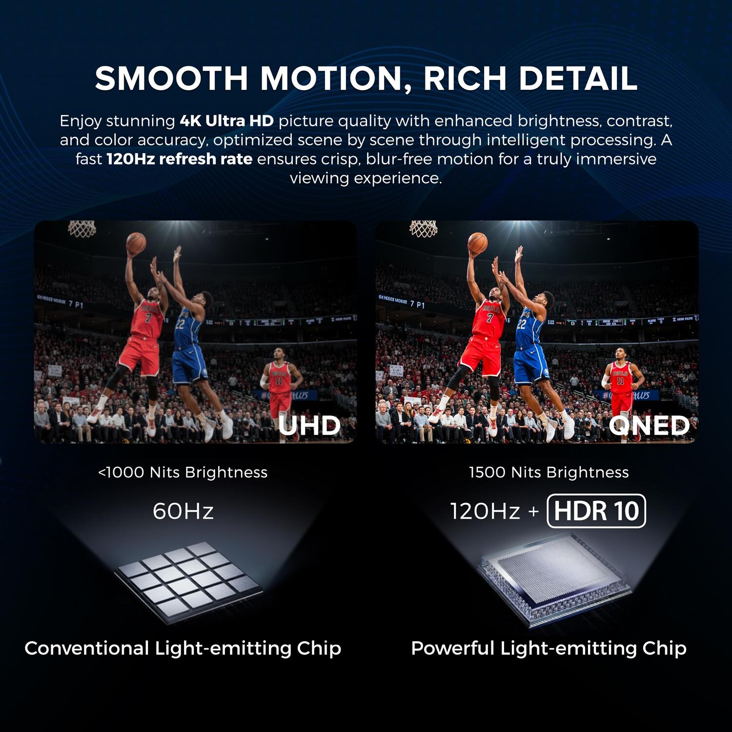 Titan L300-QNED-075 L300 Series 75-in Full Sun w/ Premium TV Cover & Roku Stick 4K QNED Smart Outdoor TV - Smooth Motion & Rich Detail - Detail thumbnail