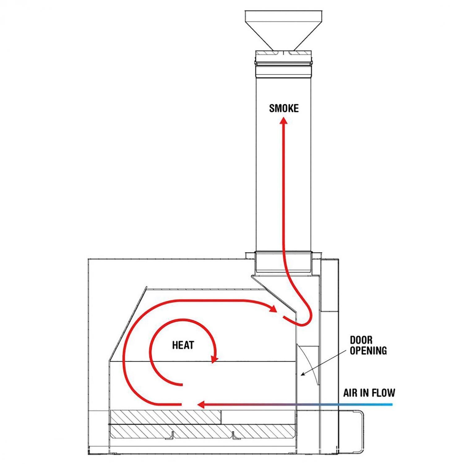 Forno Venetzia FVP500C Pronto 500 33-Inch Outdoor Wood-FiHeat Diagram Pizza Oven - Heat Diagram - Detail thumbnail