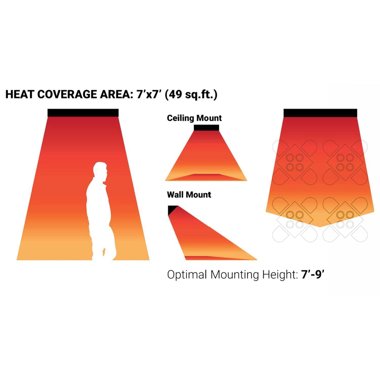 Eurofase EF25480B1 Chevron Series 39-in 2500 Watt Single Element Marine Grade 480V Electric Patio Heater in Black - Heat Coverage Area - Detail thumbnail