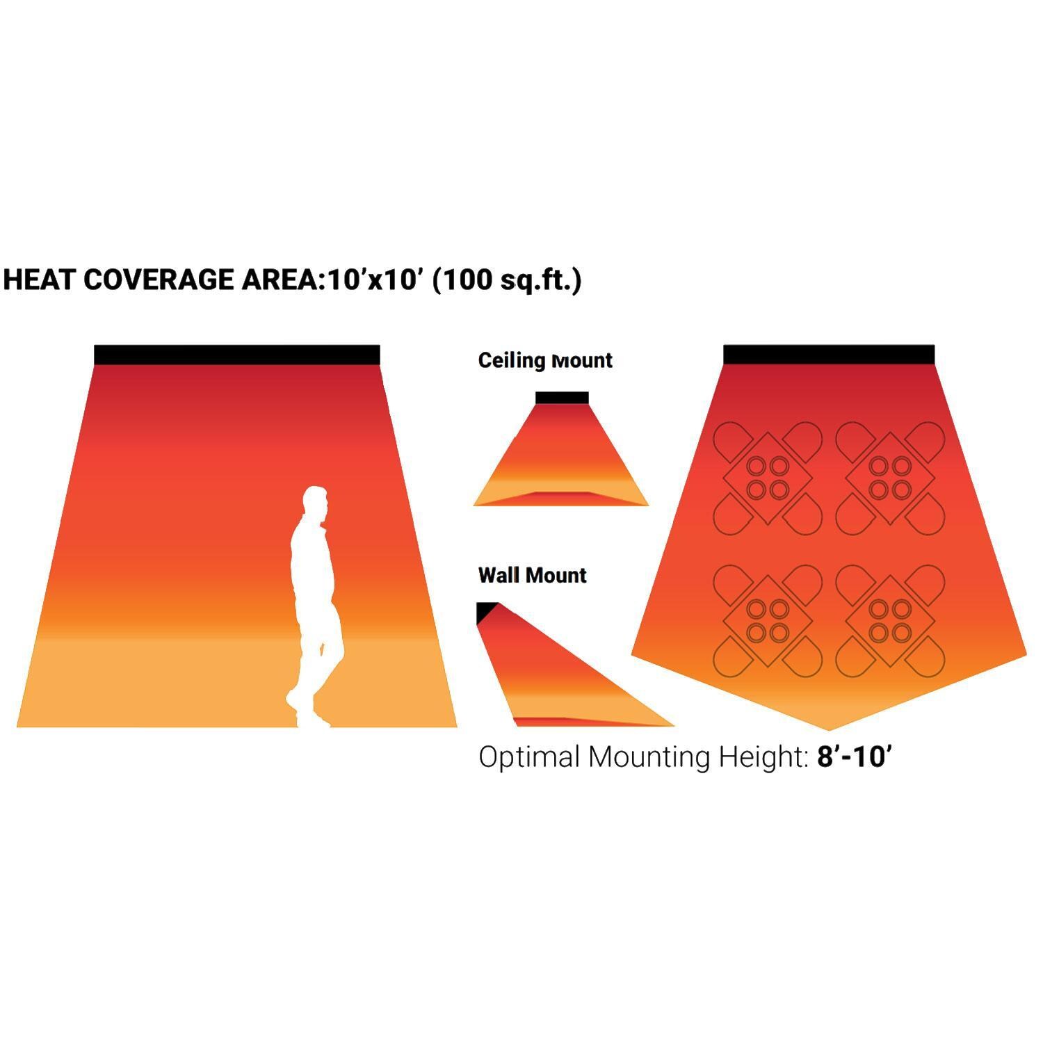 Eurofase LP40240B 4000 Watt Low Profile Electric Marine Grade 240V Infrared Single Element Heater - Heat Coverage Area - Detail thumbnail