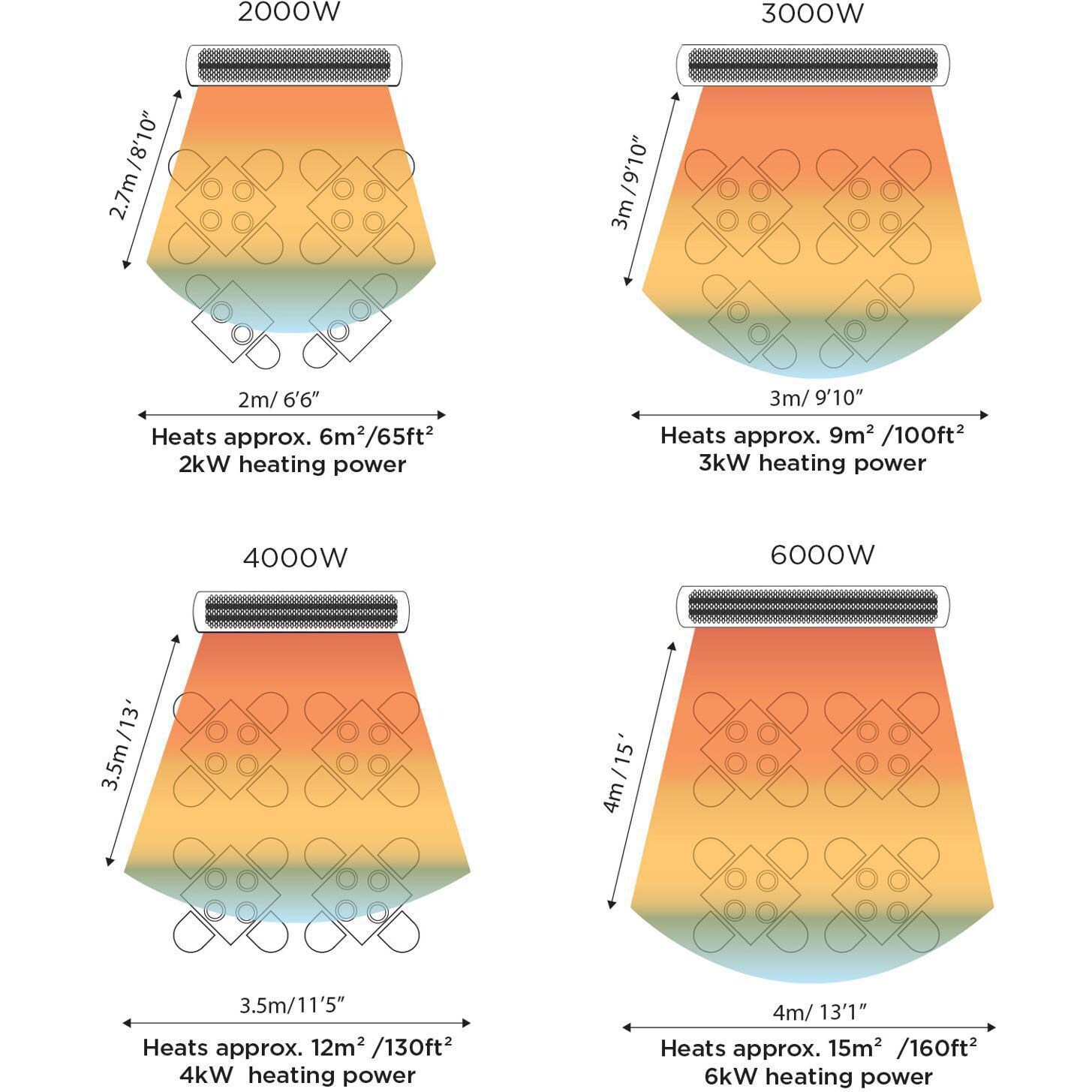 Bromic Heating BH0420044 Tungsten Smart-Heat 44-Inch 4000W Dual Element 277V Electric Infrared Patio Heater - White - Heat Area thumbnail