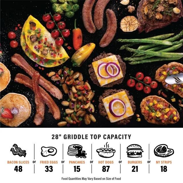Blackstone 2287 28 Inch Griddle W/ Hood - Capacity - Detail thumbnail